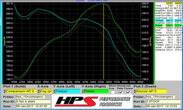 17-101_dyno.jpg