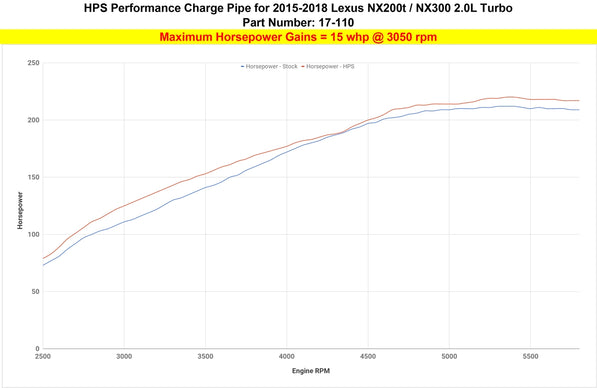 17-110_dyno_hp.jpg