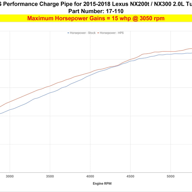 17-110_dyno_hp.jpg