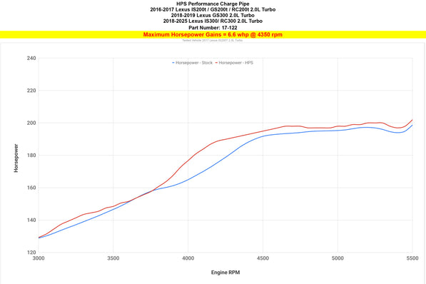 17-122_dyno_hp.jpg