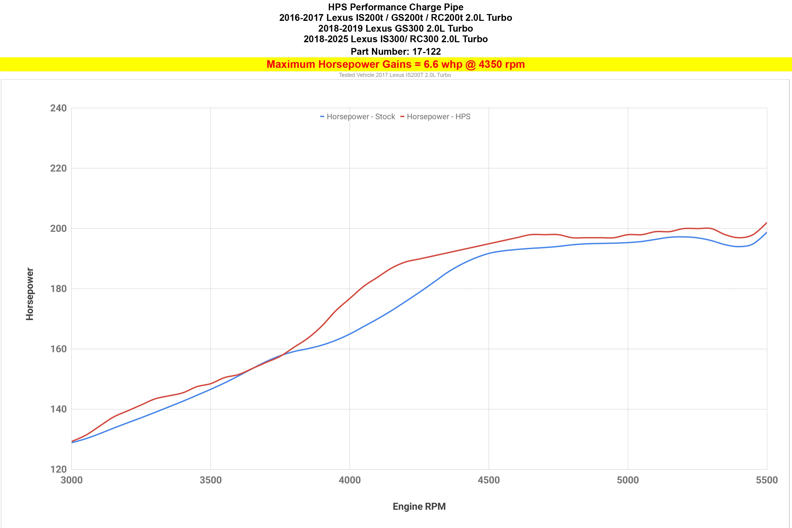 17-122_dyno_hp.jpg