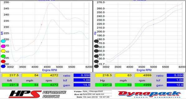 27-569_dyno.jpg