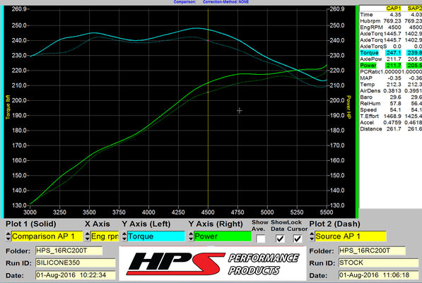 57-1585_dyno.jpg