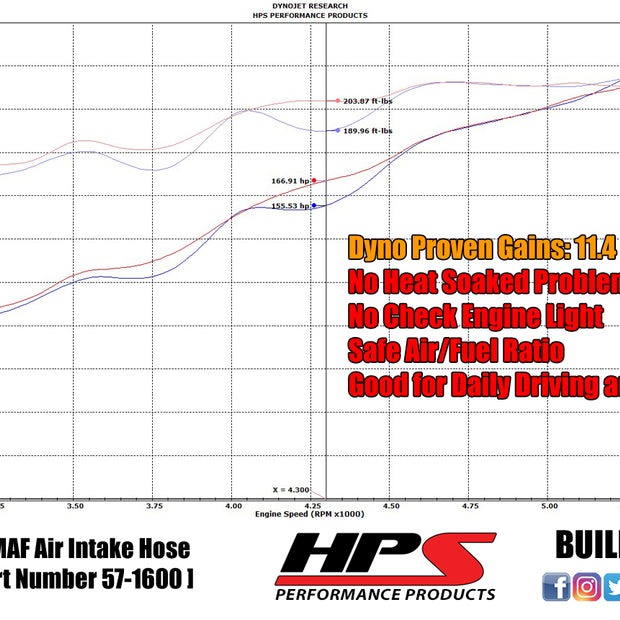 57-1600_dyno.jpg
