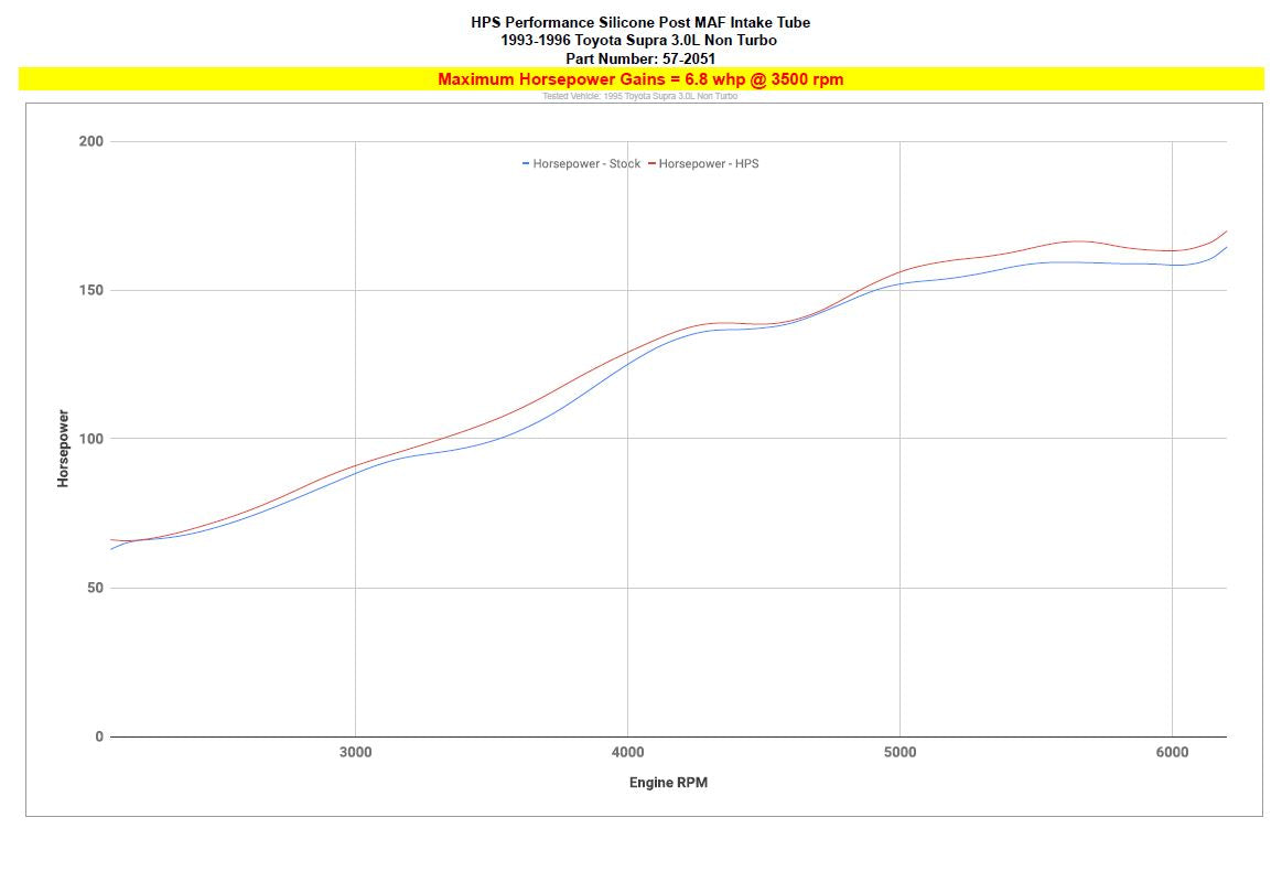 57-2051_dyno_hp.jpg