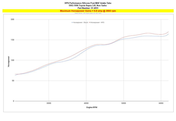 57-2051_dyno_hp.jpg