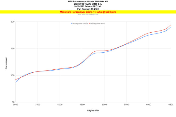 57-2122_dyno_hp.jpg