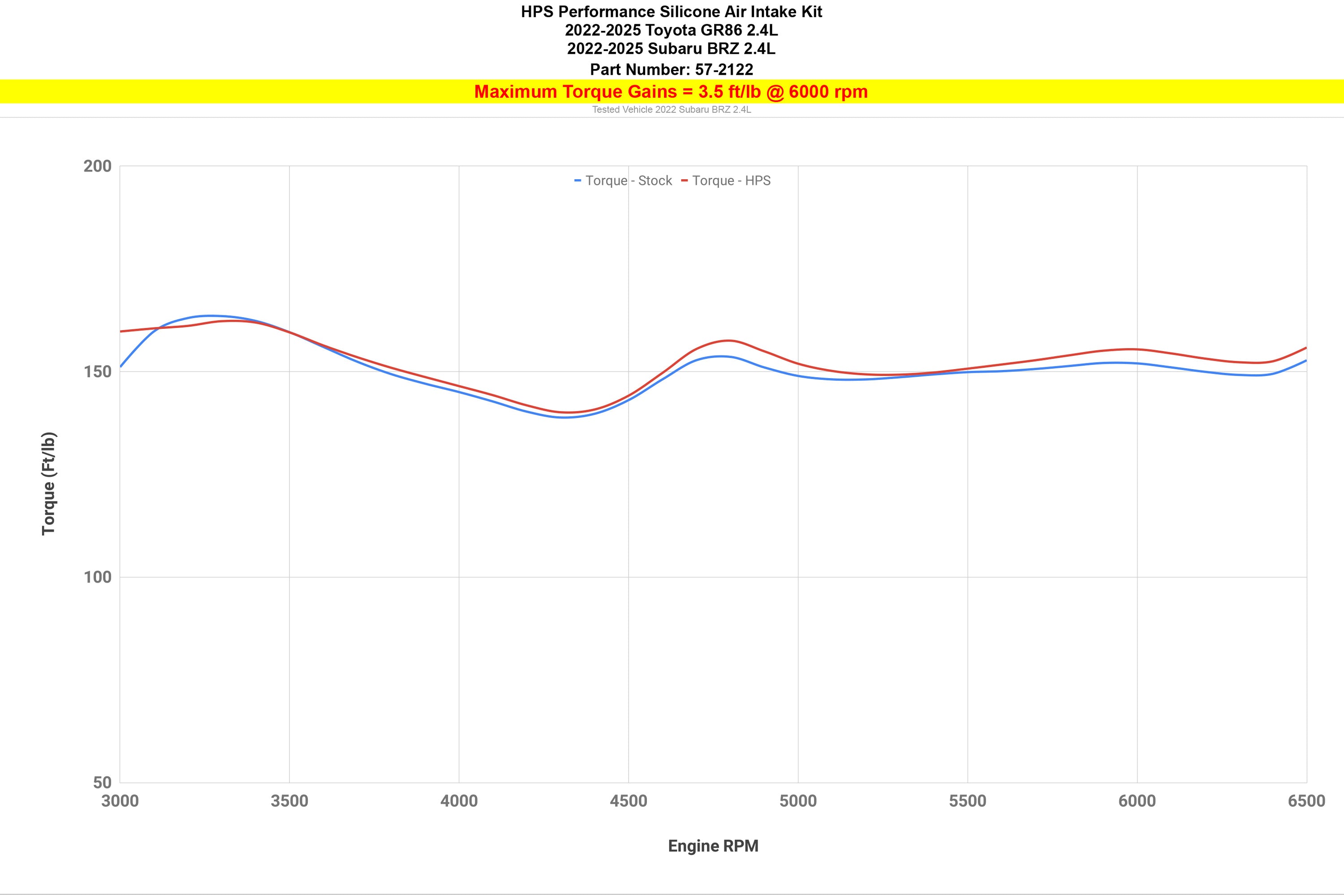 57-2122_dyno_tq.jpg