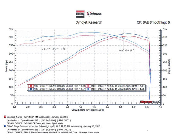 70401318-rhkr_dyno.jpg