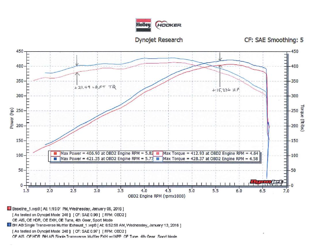 70401318-rhkr_dyno.jpg