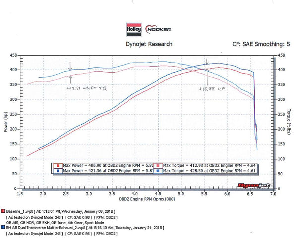 70401319-rhkr_dyno.jpg