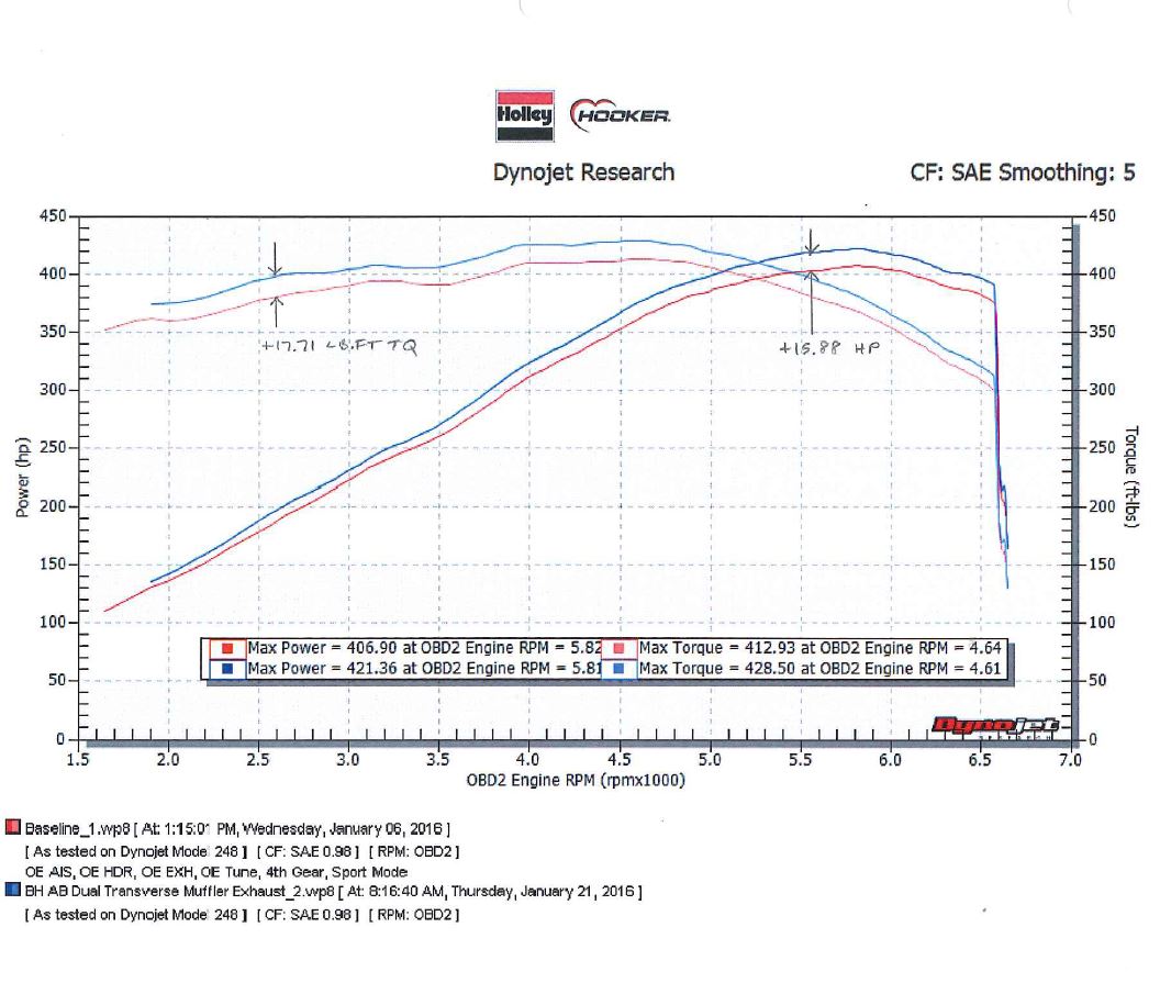 70401319-rhkr_dyno.jpg