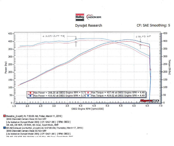 70401332-rhkr_dyno.jpg
