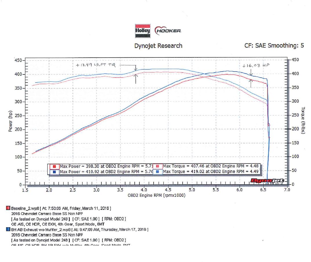 70401332-rhkr_dyno.jpg