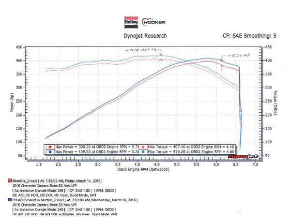70401333-rhkr_dyno.jpg