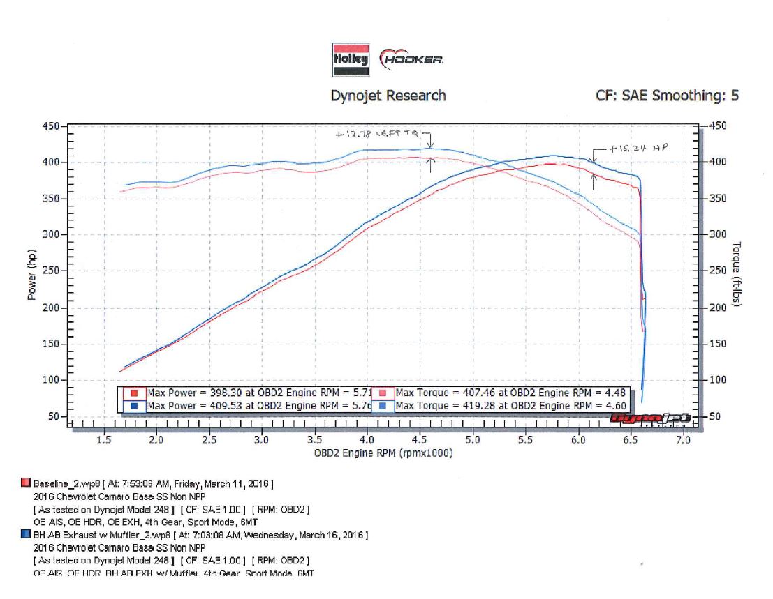 70401333-rhkr_dyno.jpg