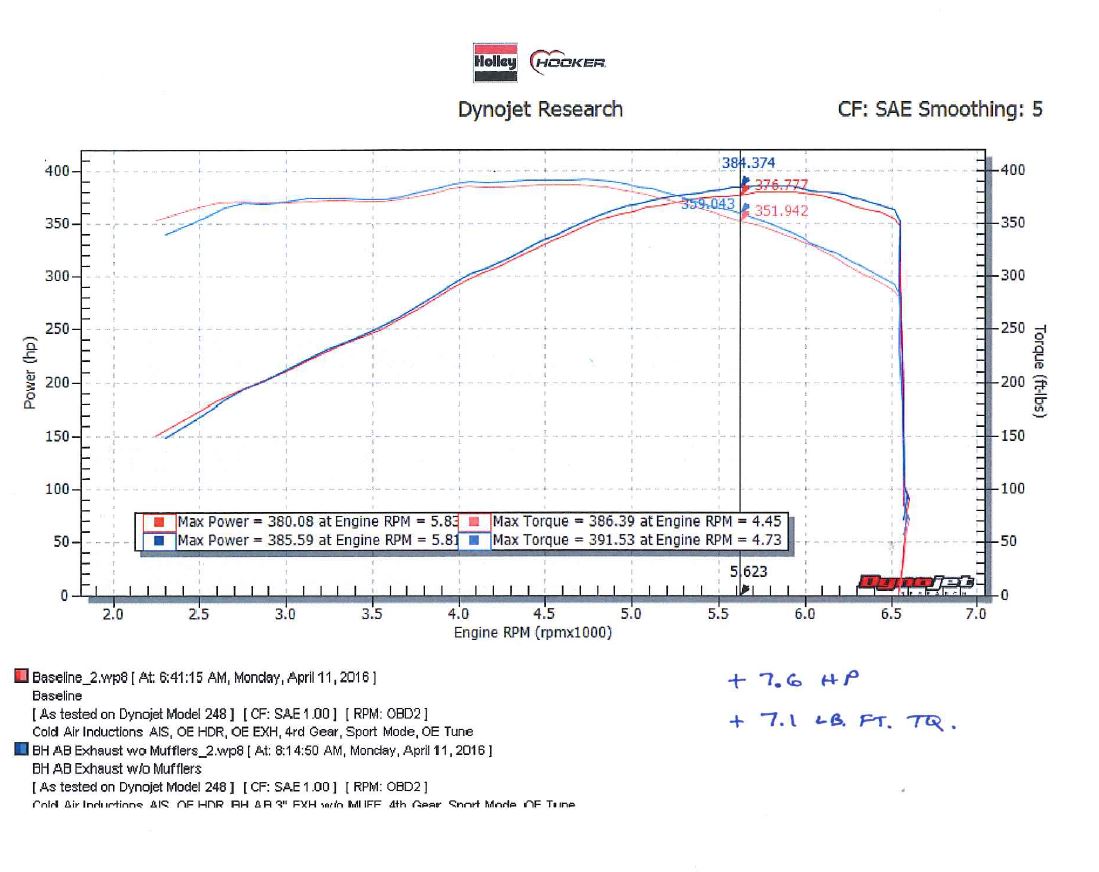 70401334-rhkr_dyno.jpg