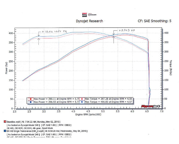 70401336-rhkr_dyno.jpg