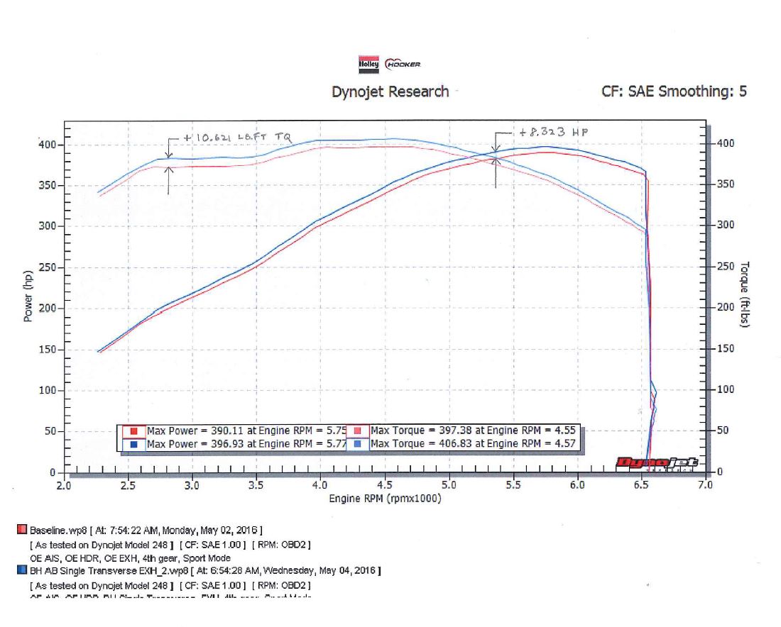 70401336-rhkr_dyno.jpg