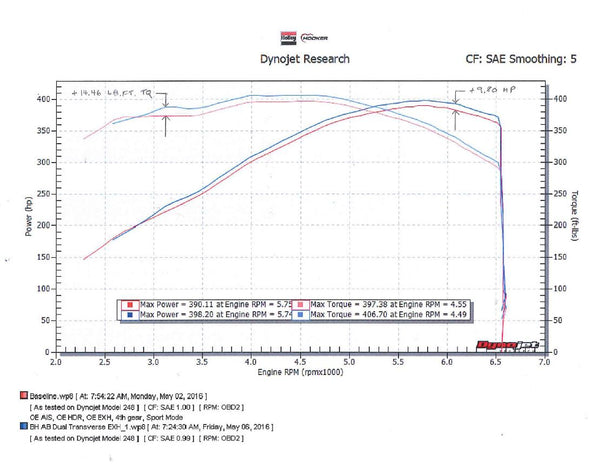70401337-rhkr_dyno.jpg