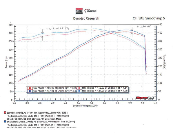 705013126rhkr_dyno.jpg