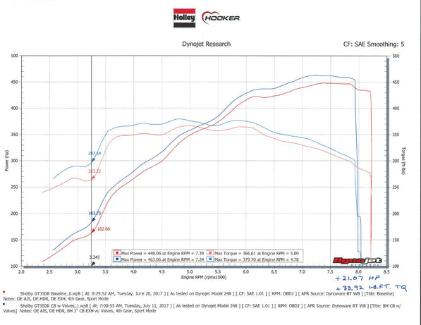 70503348-rhkr_dyno19241.jpg
