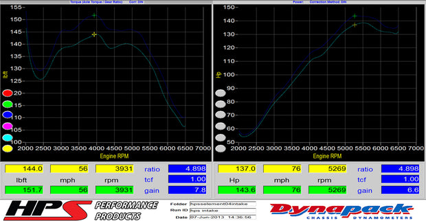 827-106_dyno.jpg