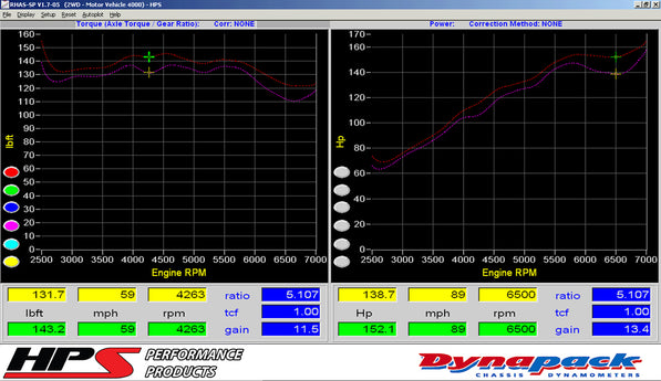 827-111_dyno.jpg