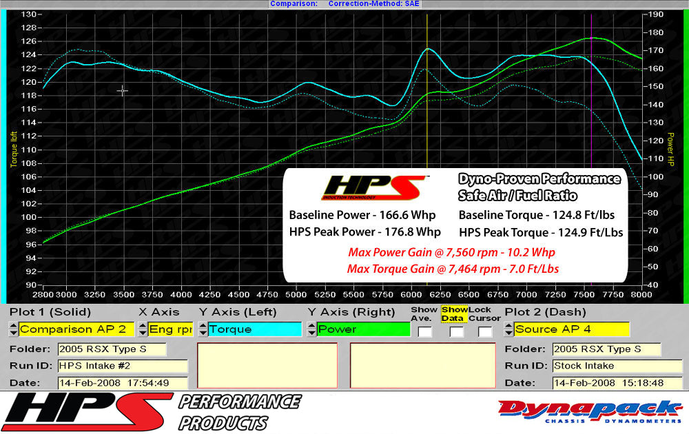 827-121_dyno.jpg