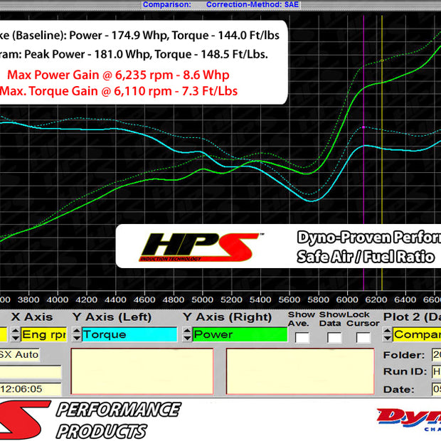 827-122_dyno.jpg