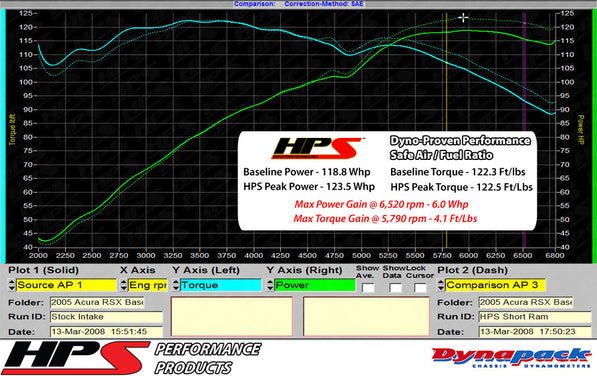 827-147_dyno.jpg