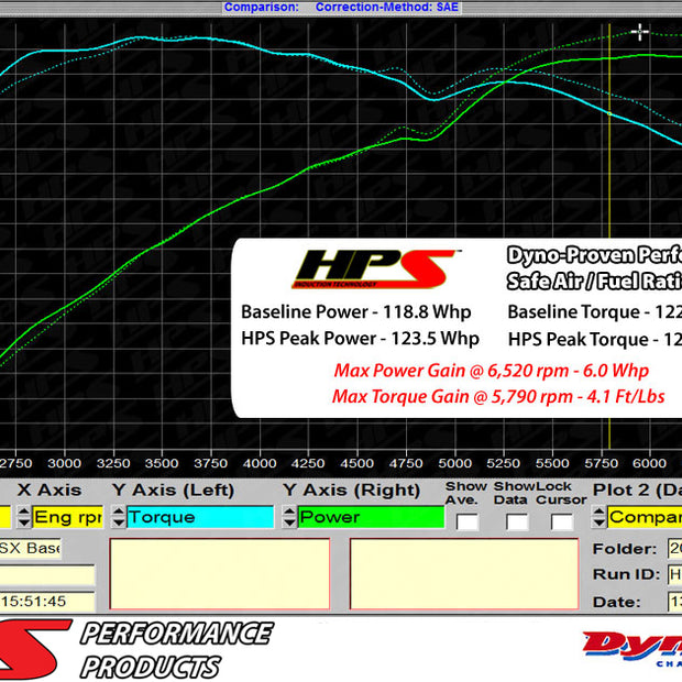 827-147_dyno.jpg