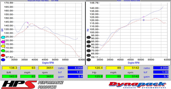827-547_dyno.jpg