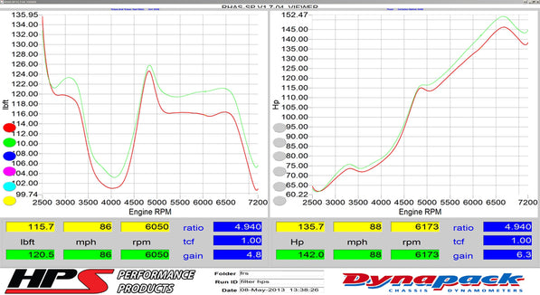 827-548_dyno.jpg