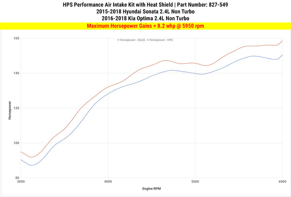 827-549_dyno_hp.jpg