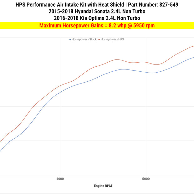 827-549_dyno_hp.jpg