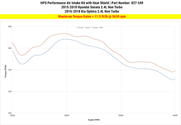 827-549_dyno_tq.jpg