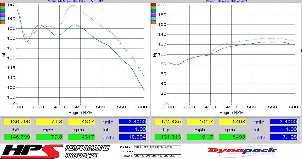 827-557_dyno.jpg