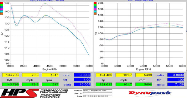 827-557_dyno.jpg