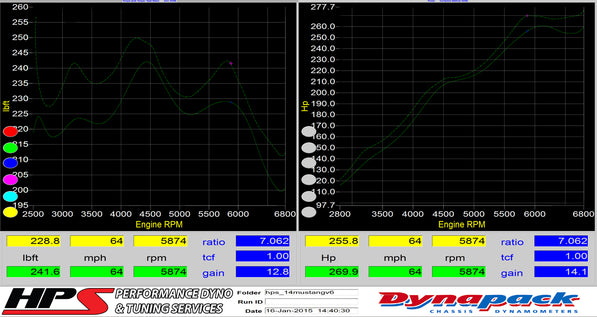 827-561_dyno.jpg