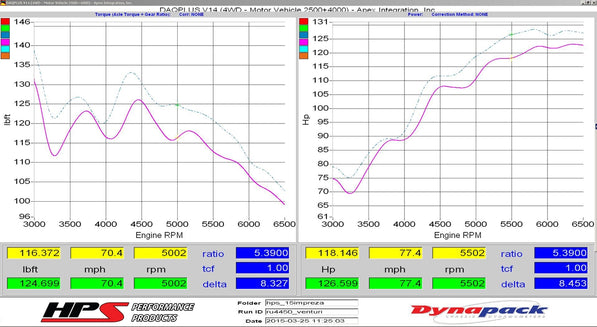 827-563_dyno.jpg