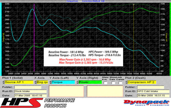 827-564_dyno.jpg