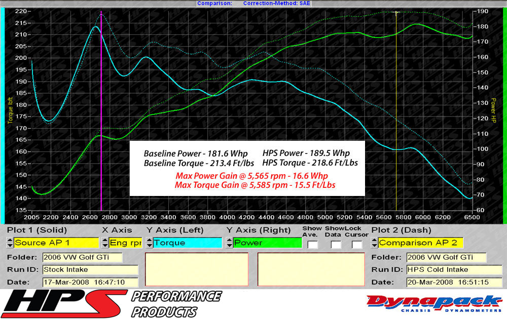 827-565_dyno.jpg