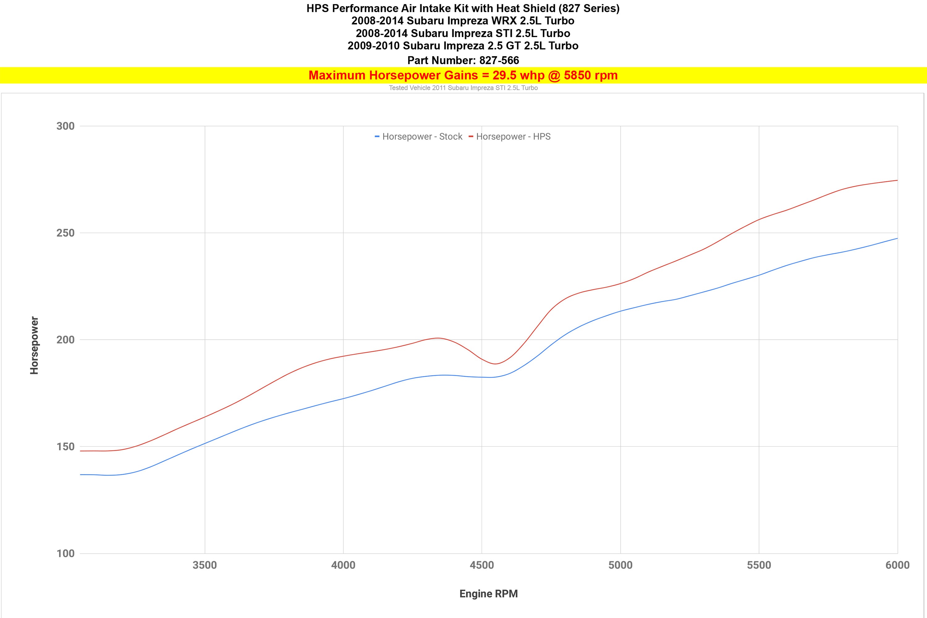 827-566_dyno_hp.jpg
