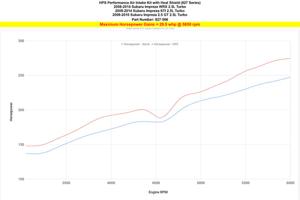 827-566_dyno_hp.jpg