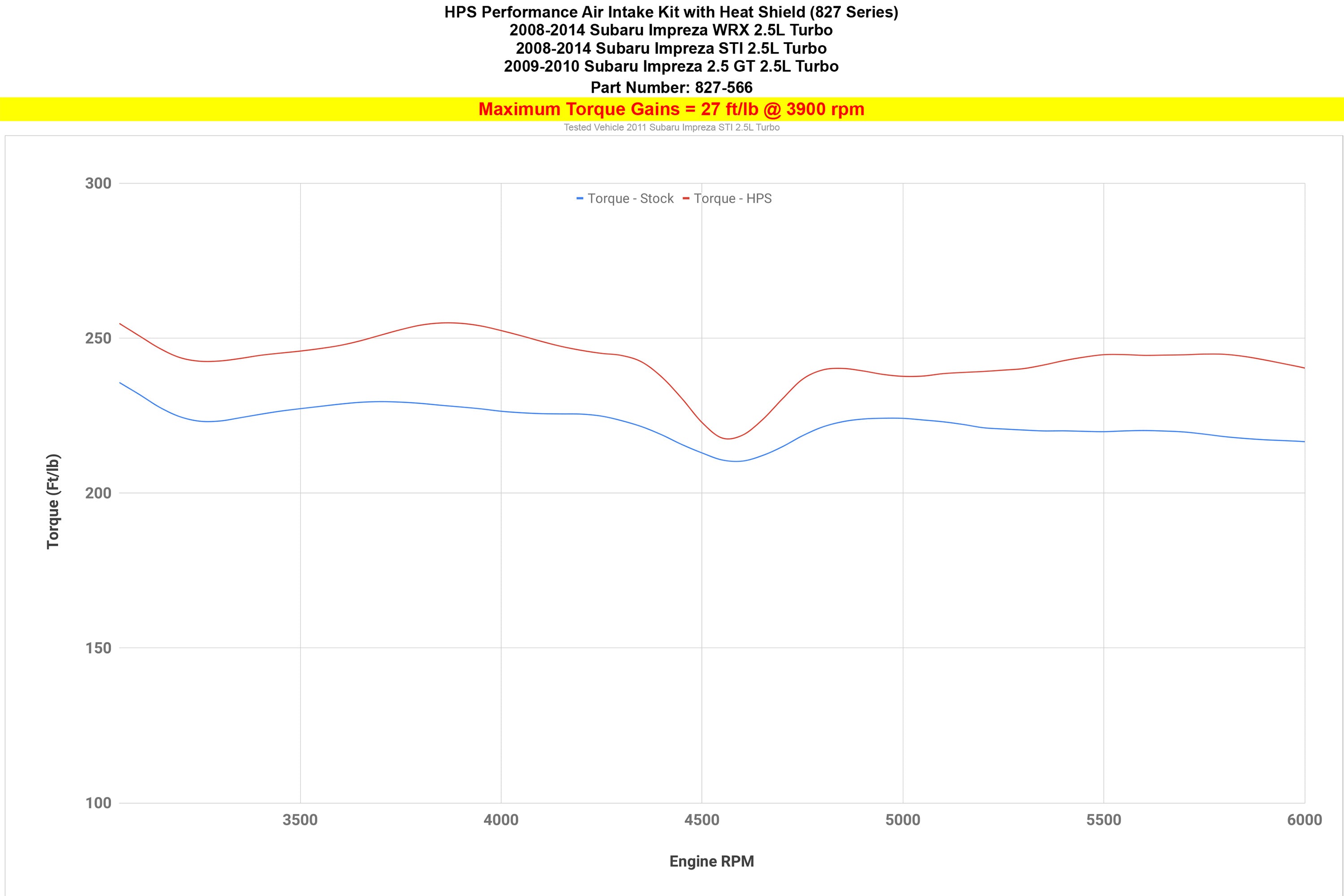 827-566_dyno_tq.jpg
