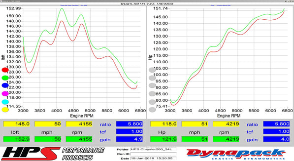 827-574_dyno.jpg