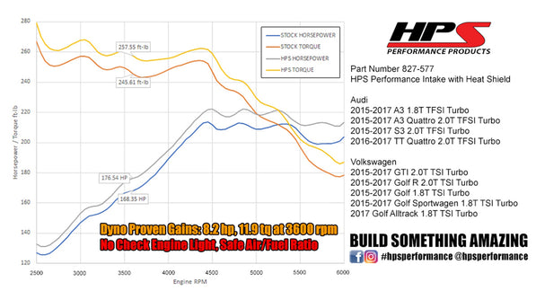 827-577_dyno.jpg