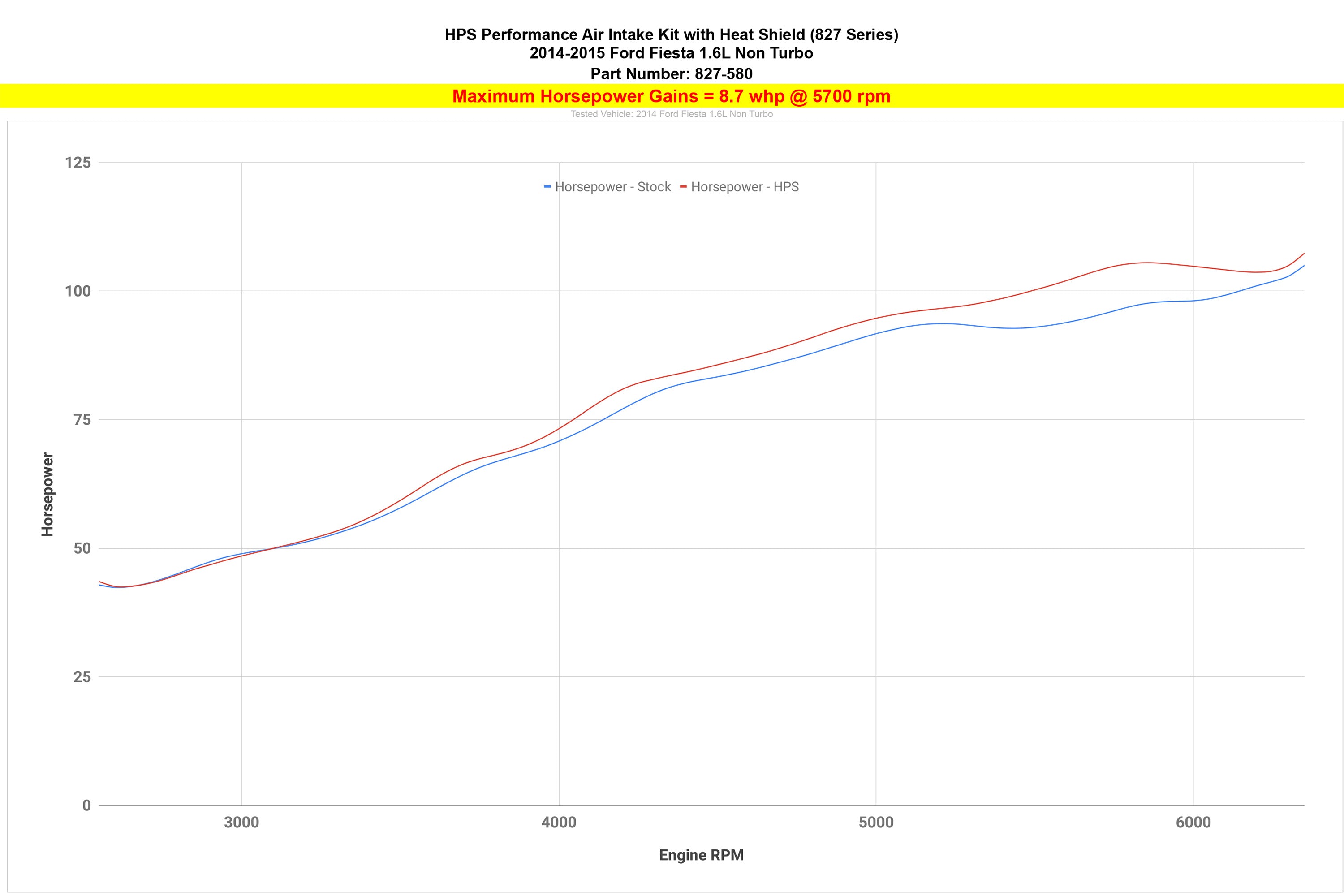 827-580_dyno_hp.jpg