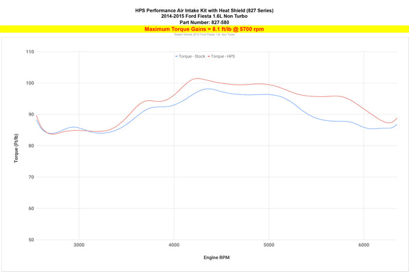827-580_dyno_tq.jpg